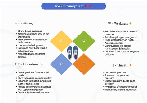 swot analysis for shoe company.